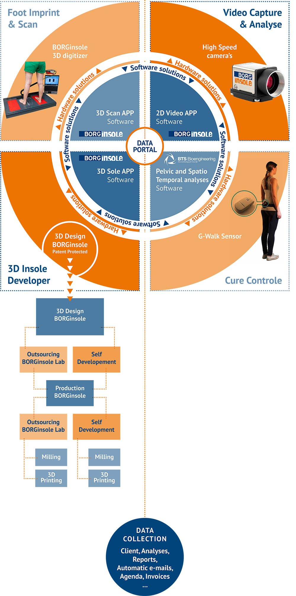 schema_borginsole_1