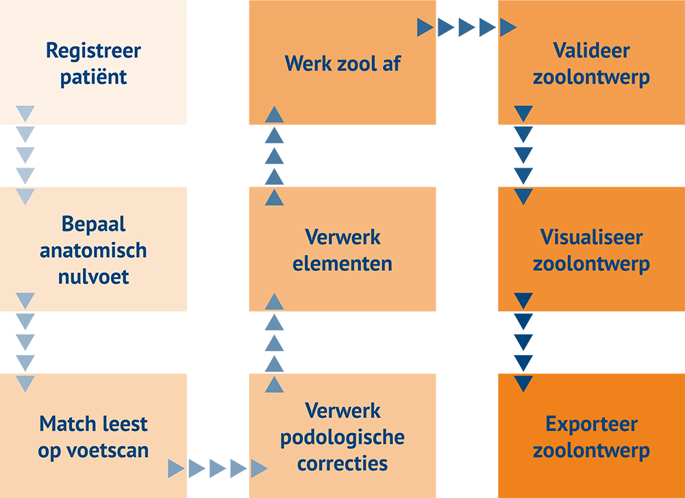 Schema
